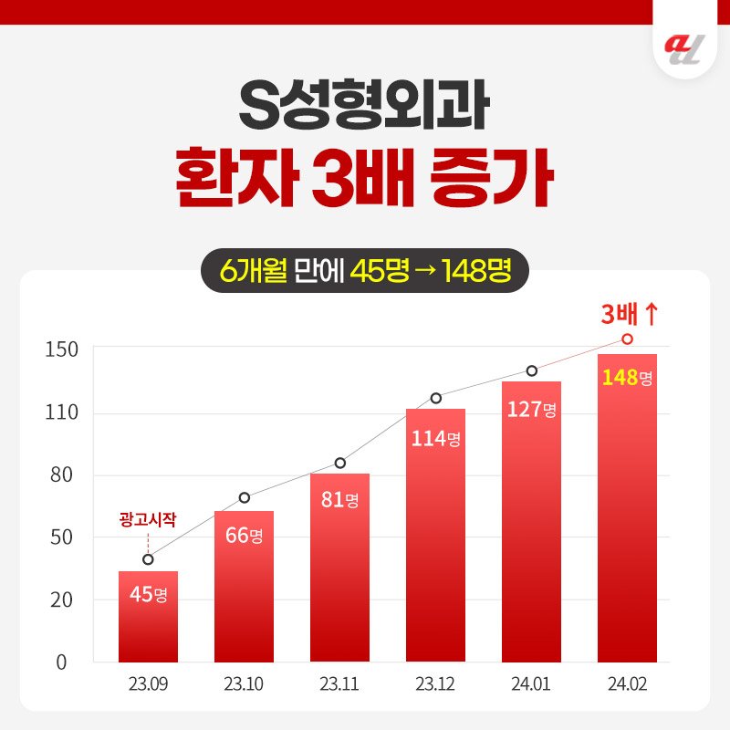 병원 해외환자 유치
