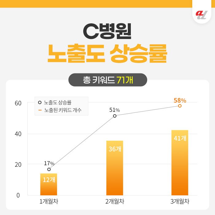 병원마케팅회사추천
