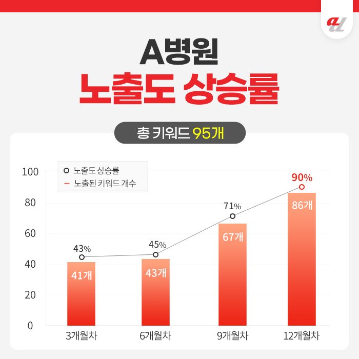 병원 해외마케팅