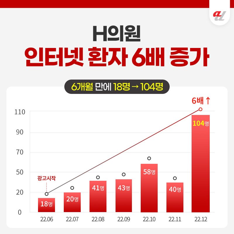 AI 비즈니스 마케팅