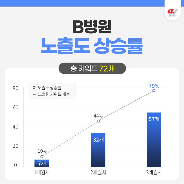 AIO 최적화