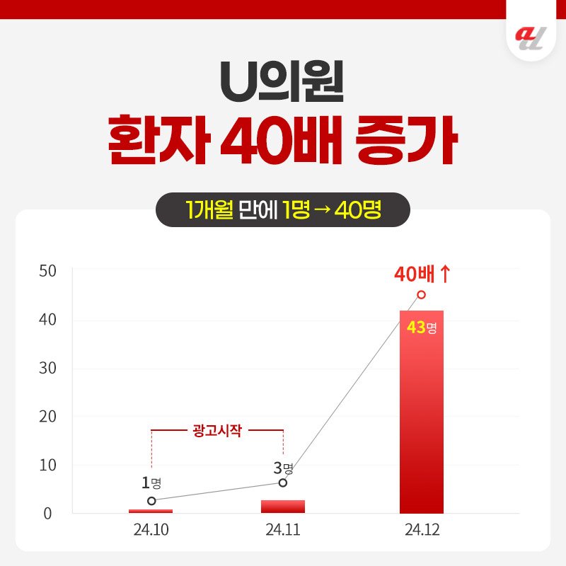 GEO 최적화