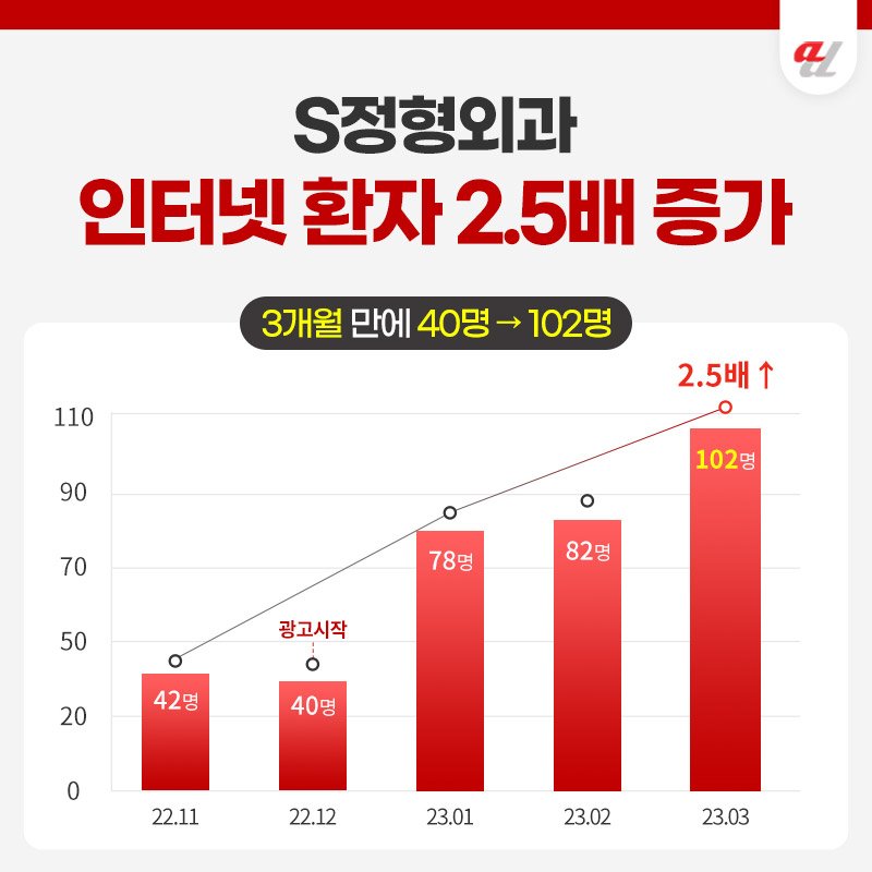 AI 검색 서비스
